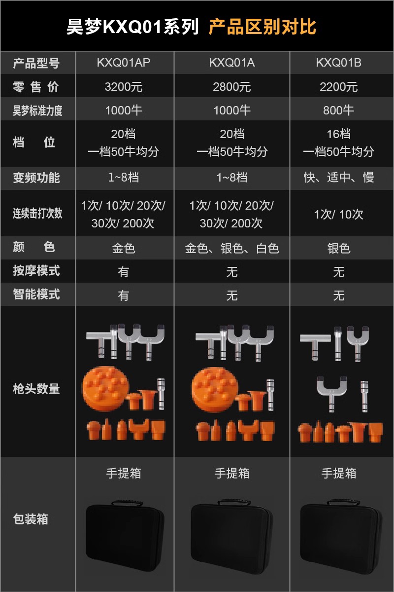 KXQ01AP、01A、01B參數(shù)對比.jpg
